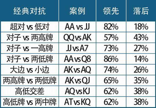 德扑圈透视视频